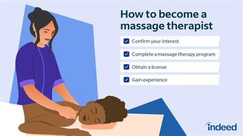 massage therapy positions.